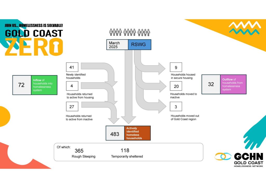 Rswg Monthly Dashboard March 2025.pdf 1
