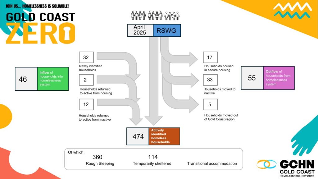 Monthly Dashboard Rswg April 2025.pdf