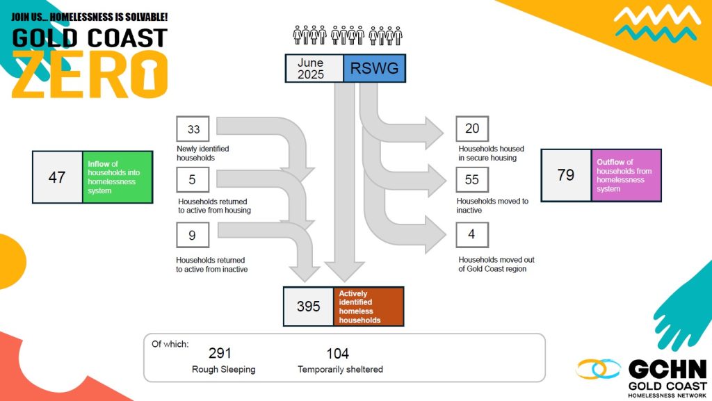 Rswg Monthly Dashboard June 2025