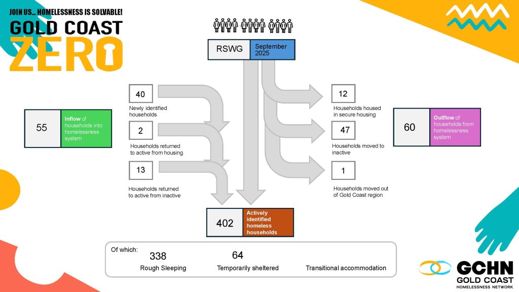 9. Rswg Monthly Dashboard September 2025
