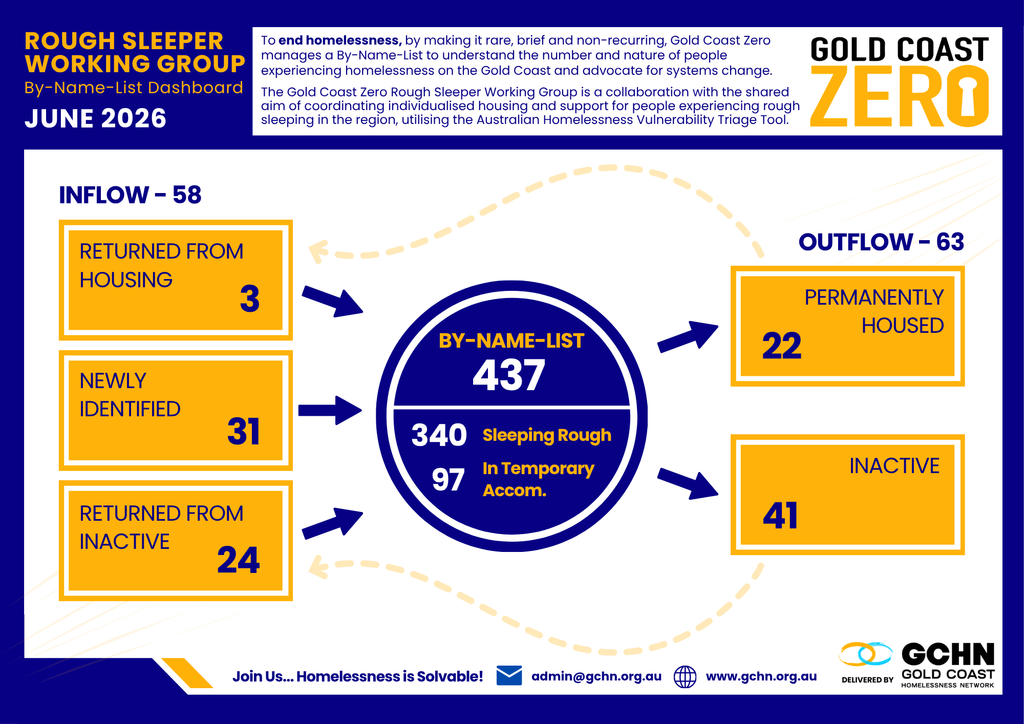 6. June 2026 Rswg Dashboard