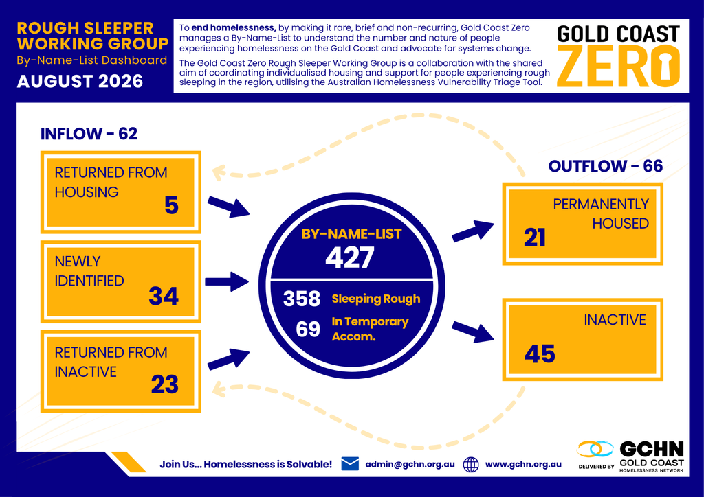 8. August 2026 Rswg Dashboard